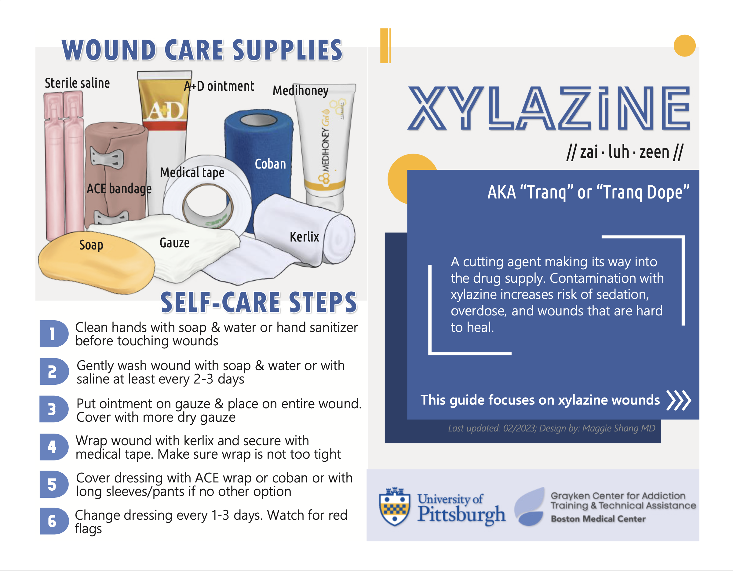 Hug healing treatment® University of Pittsburgh Xylazine Wound Care Guide (English